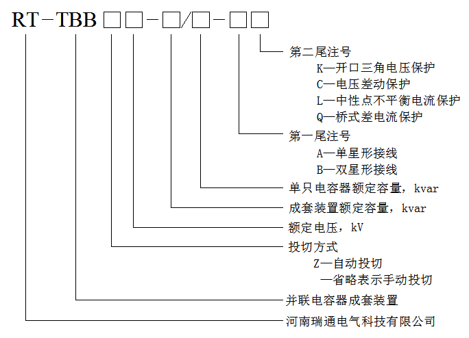 TBB型高壓無功補償裝置型號說明